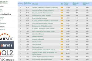 التحديث الجديد لموقع ويب ماتريكس الاسباني الذي يقوم بتصنيف الجامعات العالمية