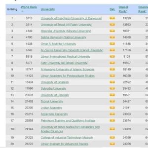 التحديث الجديد لموقع ويب ماتريكس الاسباني الذي يقوم بتصنيف الجامعات العالمية