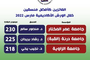 جامعة عمر المختار تحتل الترتيب الأول علي مستوي مؤسسات التعليم العالي في ليبيا.